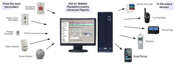 visionlink Wireless Nurse Call visionlink Wireless Nurse Call