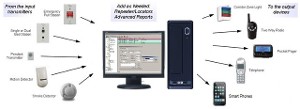 Wireless Nurse Call Systems