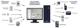 Wireless Nurse Call Systems